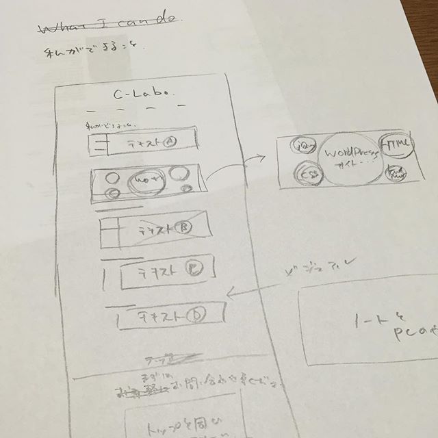 設定図は適当過ぎるなぐりがき。。。。ライティングとコーディングからはPCで。